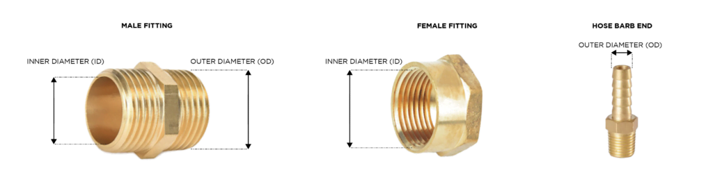 bsp threaded fitting pipe sizing diameter outer inner diagram