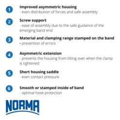 Norma Torro Worm Drive Hose Clamps W3