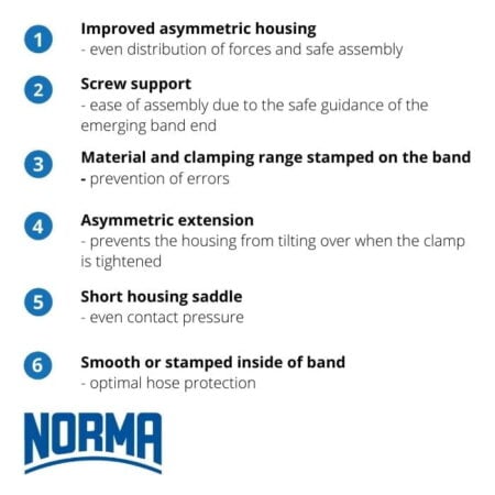 Norma Torro Worm Drive Hose Clamps W3