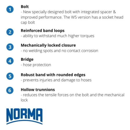 Norma GBS Heavy Duty Bolt Hose Clamp