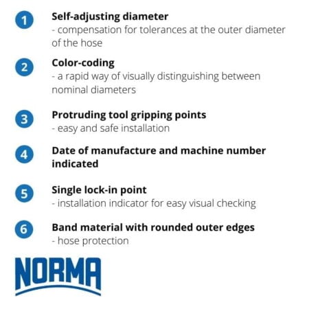 Norma Cobra Hose Clamp