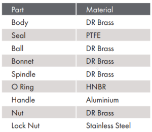 BVCU Materials