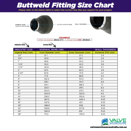 Buttweld Fitting Size Chart Table Simple simplified Schedule STD Outer diameter inner thickness