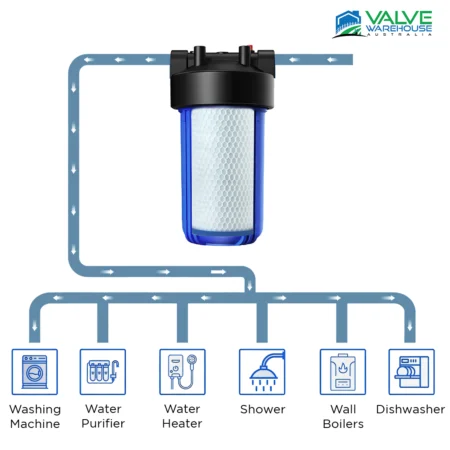residential body filter house water outdoor tank purifier chlorine reduction diagram